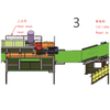 PP Plywood Machine