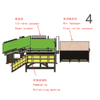 PP Plywood Machine